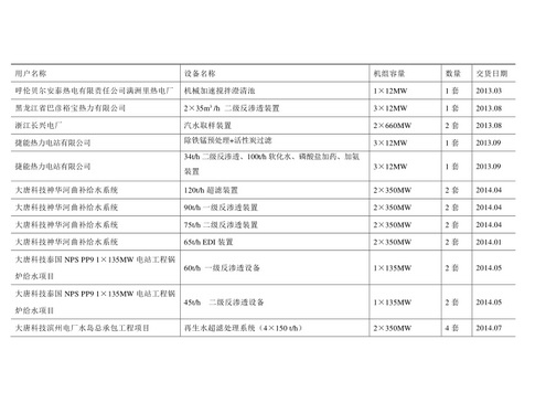 大唐科技项目-2.JPG